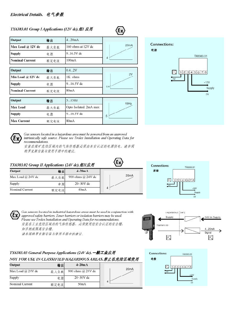 TROLEX氣體傳感器/變送器TX6383