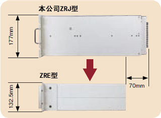 紅外氣體分析儀ZRE型