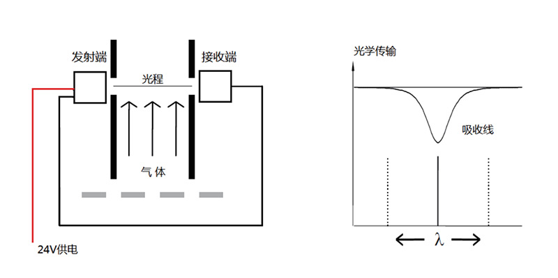 ABB LS25 型激光連續(xù)監(jiān)測系統(tǒng)